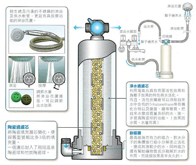 Anespa 天然礦石與溫泉成分說明