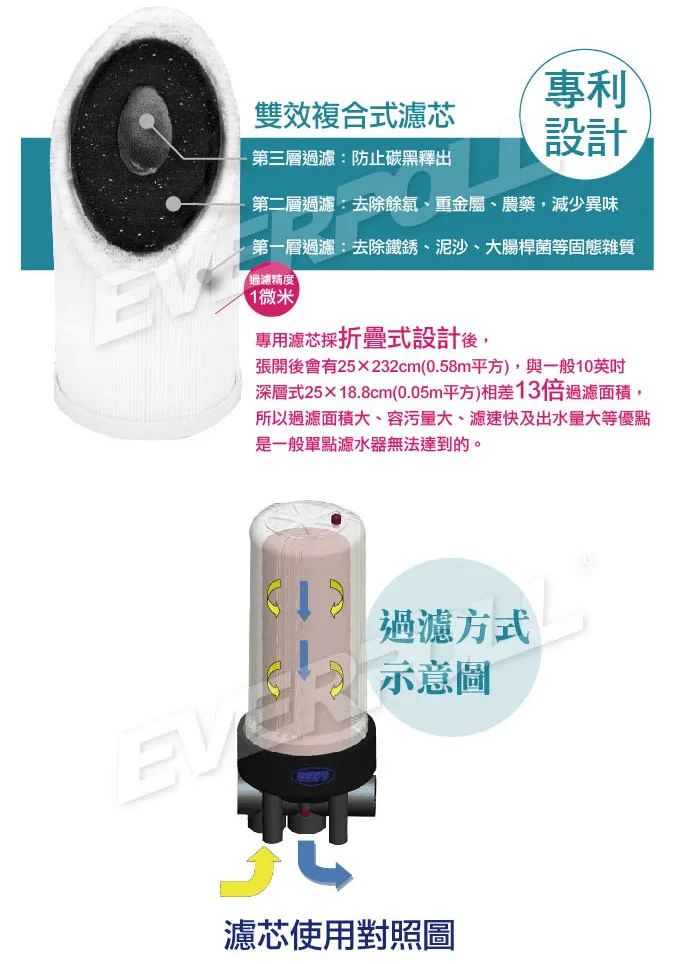雙效複合式濾芯