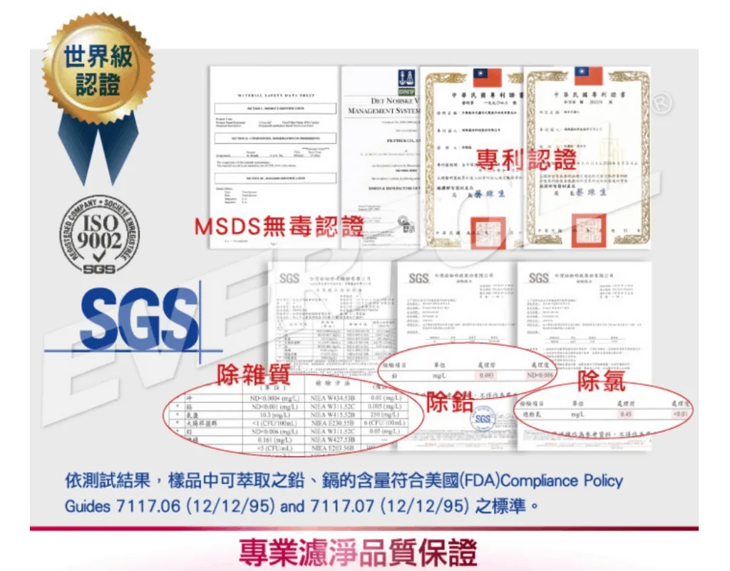 國際認證 (SGS·FDA·ISO·專利)