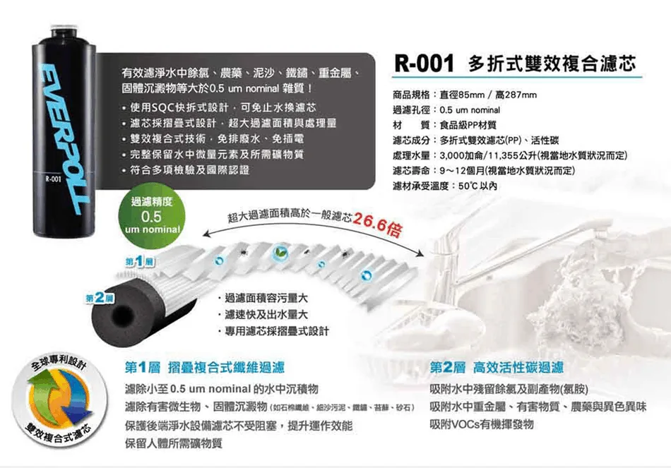 R-001多折式雙效複合濾芯